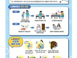 고양시 일산서구, 신학기 맞이 학교·유치원 집단급식소 위생점검 실시 기사 이미지