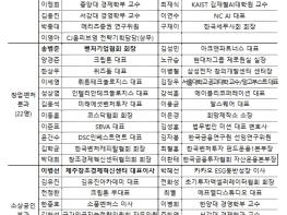 중소벤처기업부, 중소·벤처·소상공인 민관 정책협의회 출범 기사 이미지