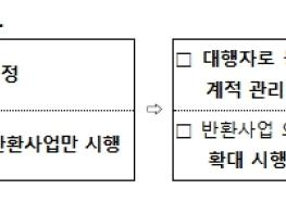 기후에너지환경부, 훼손된 국토의 자연환경복원에 민간 참여… 자연 살리고, 기업 가치 높이고 기사 이미지