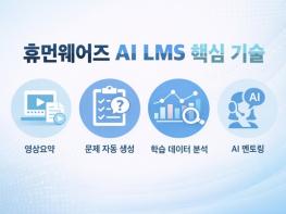 '생성형 AI로 교육 운영 자동화'…휴먼웨어즈, 차세대 AI LMS 기술 공개 기사 이미지
