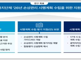 질병관리청,  '손상 걱정 없는 건강한 사회' 실현을 위한 지역 단위 실행 본격화 기사 이미지