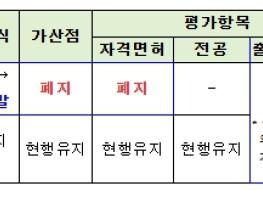 병무청, 대한민국 청년, 공군 입대준비 쉬워진다 기사 이미지