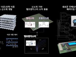 과기정통부, 대한민국 과학기술인상 4월 수상자 심우영 교수 선정 기사 이미지