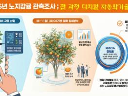 제주 노지감귤 생산 예측 정밀하게…자동화 관측 본격 가동 기사 이미지
