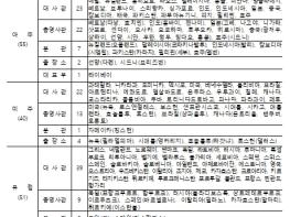 중앙선관위, 175개 공관에 재외국민투표관리위원회 설치 기사 이미지