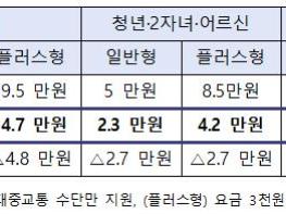 광주광역시, K-패스 연계 ‘광주G-패스’ 지원 강화 기사 이미지