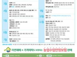 전남도, 이상기후 대비 ‘농작물재해보험’ 가입 권장 기사 이미지