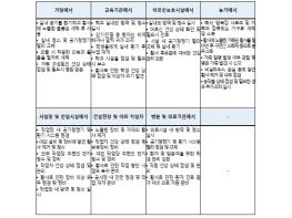 기후에너지환경부, 세종 황사 위기경보 해제 기사 이미지