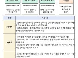 과학기술정보통신부, 대한민국 인공지능 국가대표팀, '한국형 인공지능 동반관계(K-AI Partnership)' 출범 기사 이미지