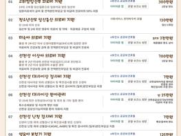 서울시, 엄마와 아이 건강 걱정 없도록… 모자보건 맞춤 지원대상·범위 모두 확대 기사 이미지