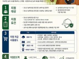 농식품부, 마사회와 유소년 승마 인재 양성 활성화 기사 이미지