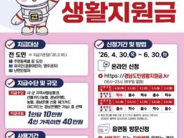 경남도, 30일부터 ‘경남도민 생활지원금’ 신청 개시 기사 이미지