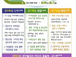 재정경제부, '청년뉴딜 추진방안' 발표 기사 이미지