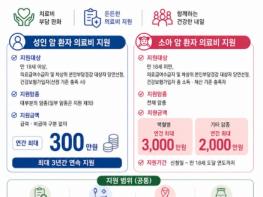 의정부시, 암환자 의료비 지원으로 치료 희망 잇는다 기사 이미지