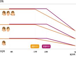국세청, 일하는 가구에 최대 330만원 지원 정기분 근로･자녀장려금 6월 1일까지 신청하세요 기사 이미지