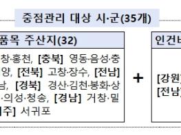 농림축산식품부, 농번기 부족한 일손, 정부가 뒷받침합니다 기사 이미지