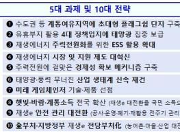 기후부, 2030년 100GW 보급 조기 달성을 위한 세부전략 발표 기사 이미지