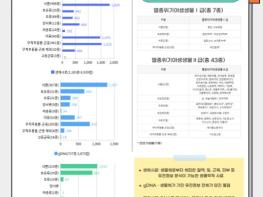 기후에너지환경부 국립공원공단, 야생생물 유전자원 1만 3,555점 정보 공개 기사 이미지