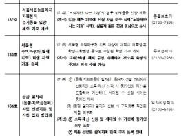 서울시, 혜택은 있는데 이용이 어려운 생활 속‘문턱 규제’5건 걷어낸다 기사 이미지