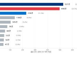 지식재산처, 버려지던 폐플라스틱 하늘을 나는 항공유로 기사 이미지