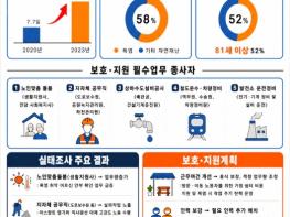 고용노동부장관, '폭염·원유수급 위기 속, 국민의 생명을 보호하고 사회기능을 유지하는 필수업무종사자 보호에 총력' 기사 이미지
