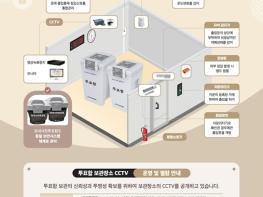 인천광역시선거관리위원회, 구·군선관위의 사전투표함 보관장소 CCTV 열람 가능 기사 이미지
