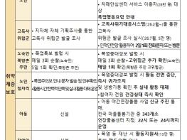 보건복지부, 여름철, 혼자 사는 어르신 안부 매일 확인한다 '2026년 여름철 취약계층 보호대책' 마련 기사 이미지