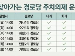 포천시, 6월 '찾아가는 경로당 주치의제' 운영 기사 이미지