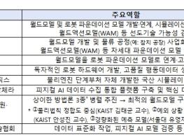 과기정통부, 물리적 인공지능(피지컬 AI) 핵심기술 국산화를 위한 선도 사업 본격 착수 기사 이미지