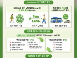 양주시보건소, 일상 속 걷기 실천으로 시민 건강증진 나선다! 기사 이미지