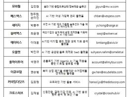 한국형 인공지능 영토 넓히는 과기정통부, 세계를 이끌 '인공지능·정보통신기술 미래 거대 신생기업(유니콘)' 15개사 선정 기사 이미지