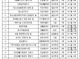 제주시, 2026년 공무직 공개채용 최종합격자 51명 발표 기사 이미지