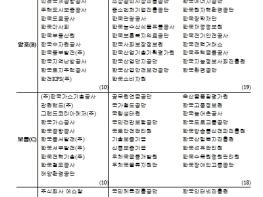 재정경제부, 2025년도 공공기관 경영평가 결과 우수(A) 15개, 미흡 이하(D·E) 16개 기사 이미지