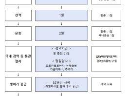 농림축산식품부, 정부는 계란·닭고기 수급 및 가격 등 민생물가 안정을 위해 총력 기사 이미지