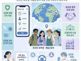 옥천군, 충북 최초 글로벌 모바일 역학조사서 개발 기사 이미지