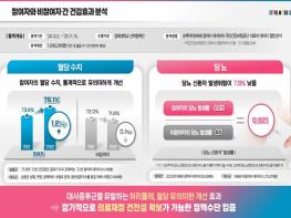 서울시, 290만 건강 플랫폼 손목닥터9988…이번엔 혈당 관리 건강모델 선보여 기사 이미지