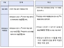 제6차 국민연금기금운용위원회 개최 기사 이미지
