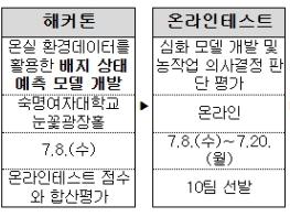  농림축산식품부, 딸기 재배의 미래를 겨루다. 스마트농업 AI경진대회 개막 기사 이미지