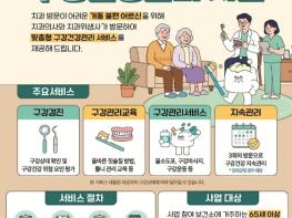 파주시, 찾아가는 '노인 방문 구강건강관리 사업' 본격 시행 기사 이미지