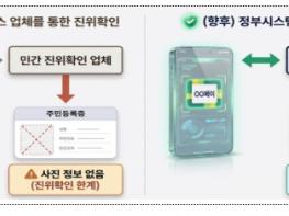 행정안전부, 앞으로 네이버페이·카카오페이·토스도행안부 주민등록증 진위 확인 서비스 이용 기사 이미지