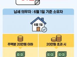 영암군, 7월 정기분 재산세 이달 말까지 납부하세요 기사 이미지