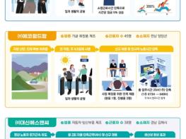 고용노동부, 노사가 함께 만든 자율적 노동시간 단축 모델, 기업의 성장과 일자리 창출로 이어집니다 기사 이미지