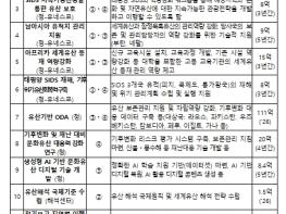 국가유산청, 대한민국 정부 주도로 제48차 유네스코 세계유산위원회 본회의 첫날 '부산 선언' 채택 기사 이미지