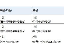 지식재산처, 우리 고유의 언어와 문화유산이 담긴 상표, 디자인 보석을 찾습니다! 기사 이미지