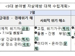 국무조정실장 주재 자살예방대책 관계차관회의 기사 이미지