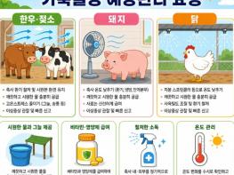 경남도, 집중호우·폭염 속 가축전염병 차단방역 강화 기사 이미지