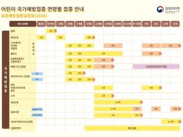 천안시 “여름방학, 우리 아이 예방접종 챙겨요” 기사 이미지