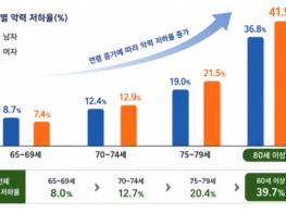 질병관리청, 부모님 건강 따뜻하게 맞잡은 '손아귀 힘(악력)'으로 살펴보세요! 기사 이미지
