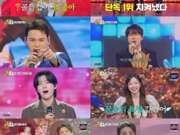 TV CHOSUN [금타는 금요일] '최고 3.7%' 김용빈→손빈아 공동 1위! '운명의 룰렛' 첫 등장에 골든컵 판도 출렁 기사 이미지