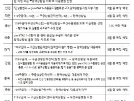 이형훈 제2차관, 대전·충청 응급환자 이송체계 정비 간담회 기사 이미지